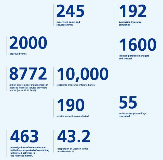 Key figures