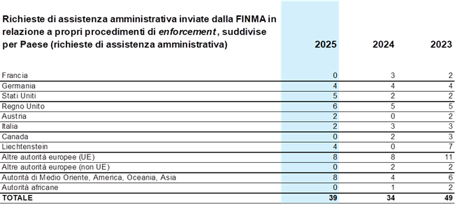 Amtshilfebegehren