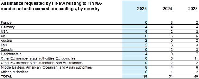 Amtshilfebegehren