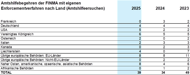 Amtshilfebegehren