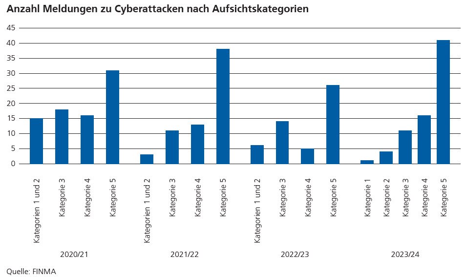 dossier_cyber_rm24