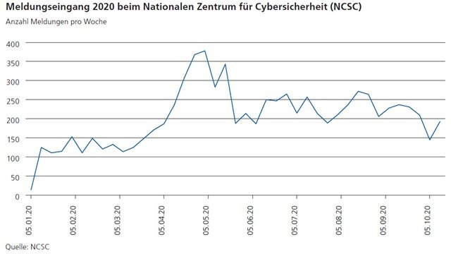 Dossier Cyberrisiken