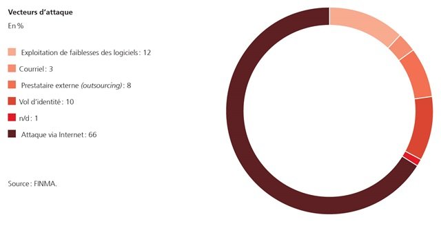 Dossier Cyberrisiken