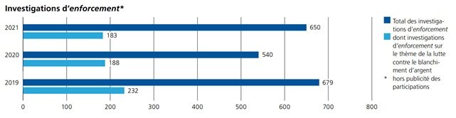 Extraits du rapport annuel 2021