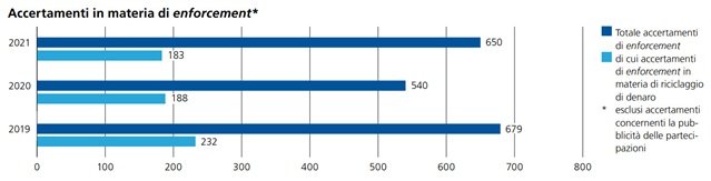Dal Rapporto annuale 2021