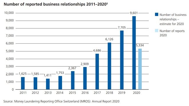 From the Risk monitor 2021