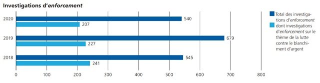 Extraits du rapport annuel 2020