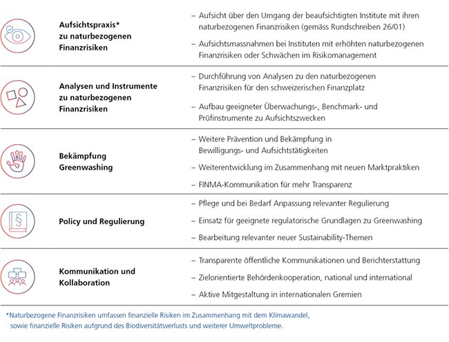 Prioritäre Handlungsfelder 2026-2028