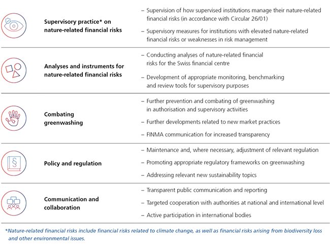 Sustainable Finance