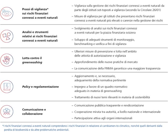 Sustainable Finance