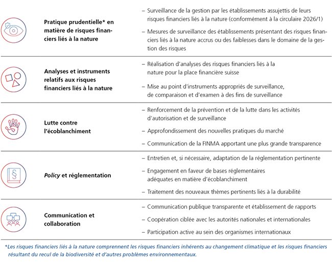 Sustainable Finance