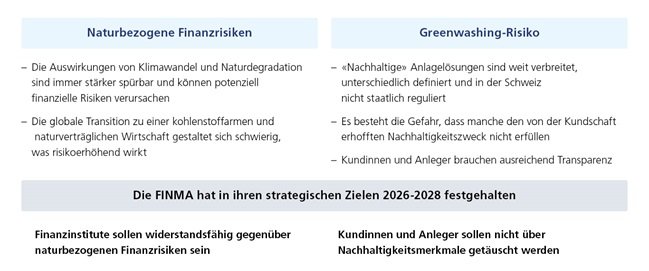 Sustainable Finance