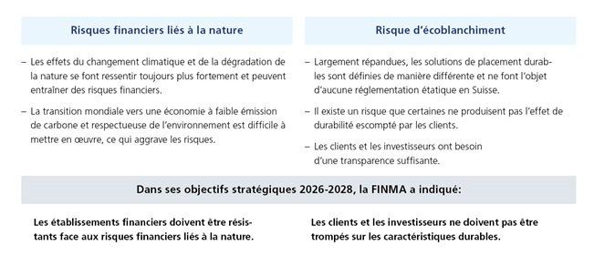 Sustainable Finance
