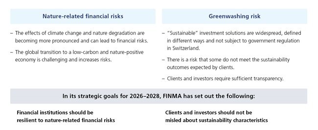 Sustainable Finance