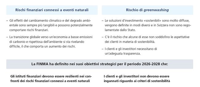 Sustainable Finance