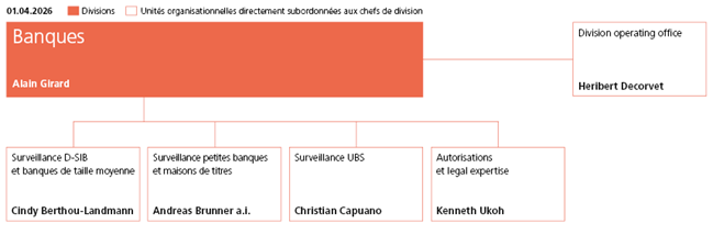 Organigramme division Banques