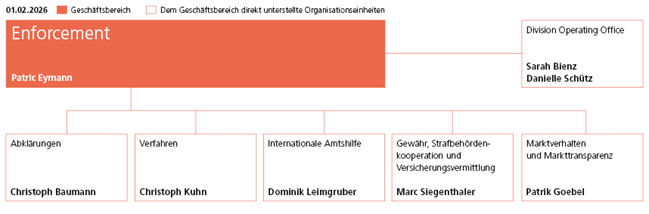 Organigramm Geschäftsbereich Enforcement