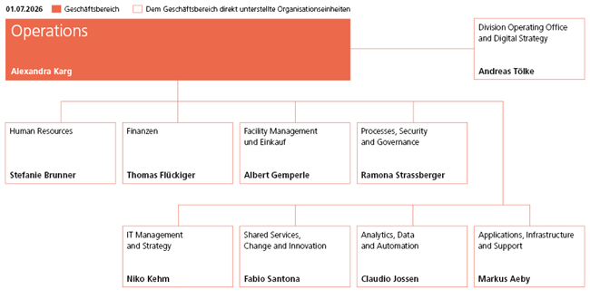 Organigramm Geschäftsbereich Operations