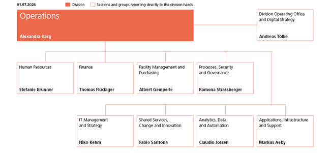 Operations division organisation chart