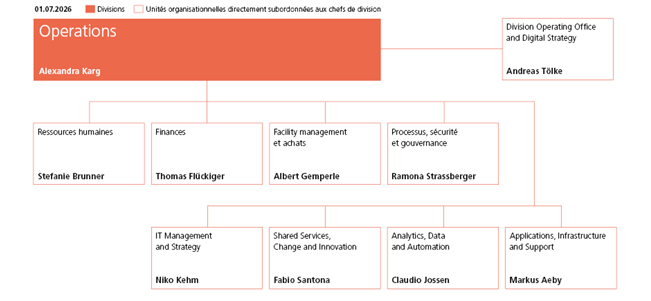 Organigramme division Operations