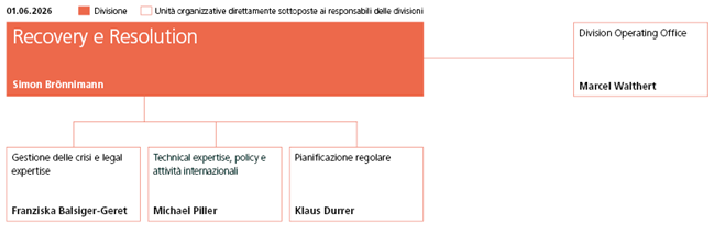 Organigramma divisione Recovery e Resolution