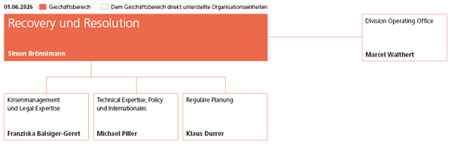 Organigramm Geschäftsbereicht Recovery und Resolution