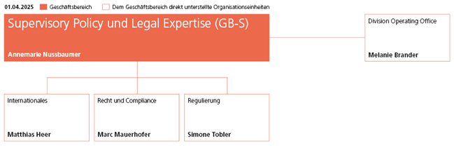 Organigramm Geschäftsbereich Strategische Grundlagen