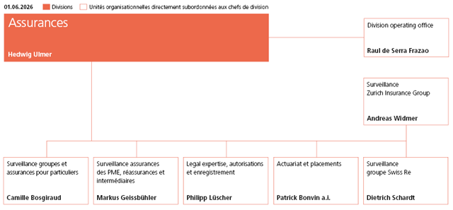 Organigramme division Assurances
