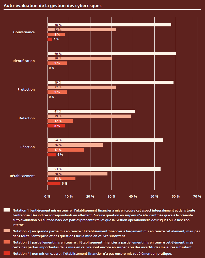 Cyberstatistik