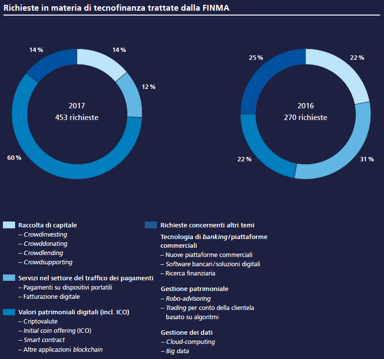 img anfragen finma 2016